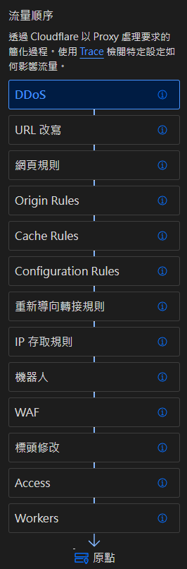 cloudflare-proxy-flow