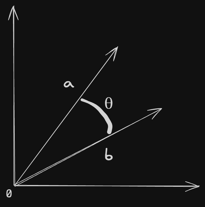 cosine_similarity