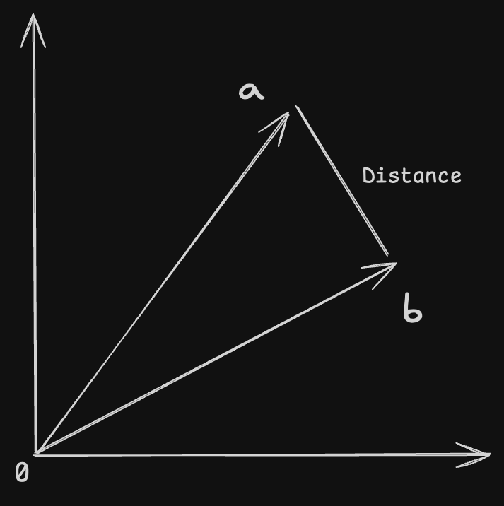 euclidean-distance